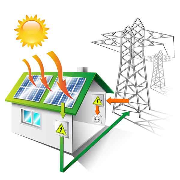 Funcionamiento paneles solares: paneles en el techo de un inmueble, reciben los fotones, se inyecta al inmueble y sale a la red eléctrica